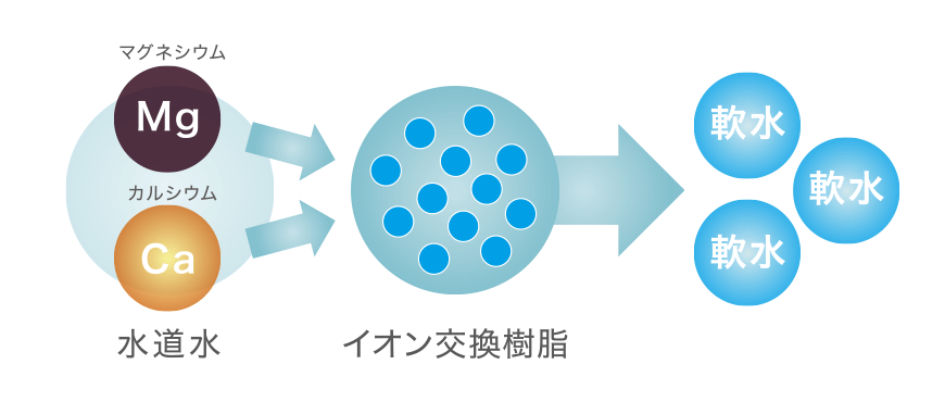 ミクロファイン活性炭フィルターのしくみ